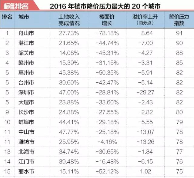 買房和不買房10年后財(cái)富差別有多大