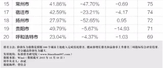 買房和不買房10年后財(cái)富差別有多大