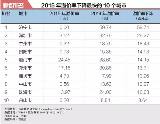 買房和不買房10年后財(cái)富差別有多大